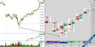 #3 What Candlestick Charts Don’t Tell You