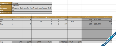 Strategy Development