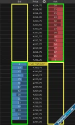 #4 Order Book (DOM) – Introduction
