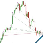 Execution Trace Lines