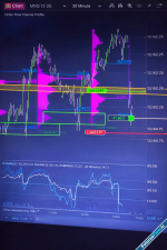 orderflow volume profile