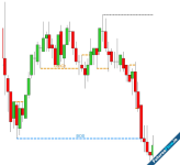 TDU Market Structure / Smart Money