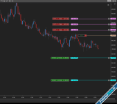 Order Line Decorator