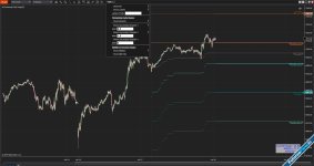 DT Remaining Daily Range