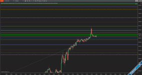 Protected Highs & Lows