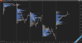 Volume Profile Indicator[Advanced]