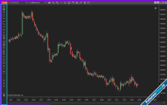 ncatShortcut Toolbar