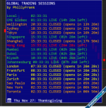 World clock on the chart