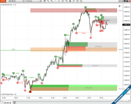 Order Block Plus, Scalping indicator