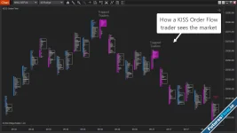 KISS Order Flow